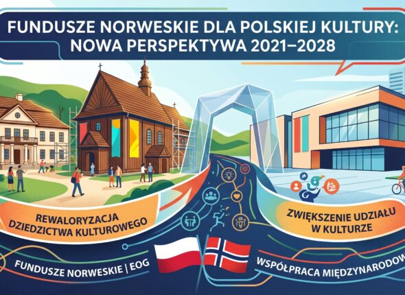 fundusze norweskie